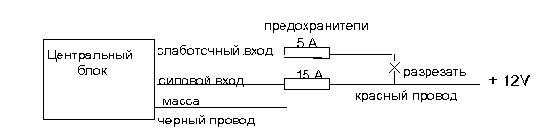 Рис. 2 (C) Simonov Andrey