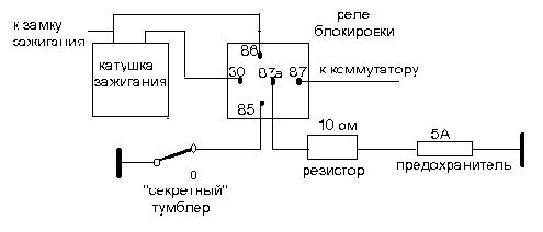 Рис. 5 (C) Simonov Andrey