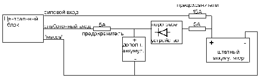 Рис. 3 (C) Simonov Andrey